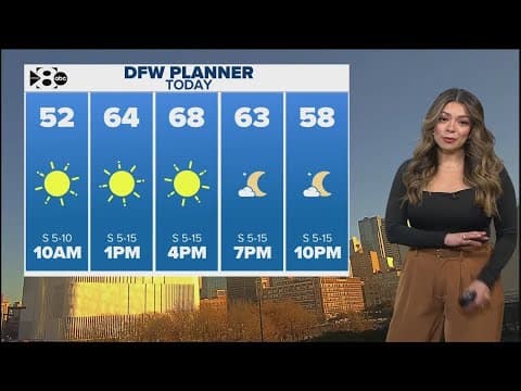 DFW Weather: A spring-like weekend ahead