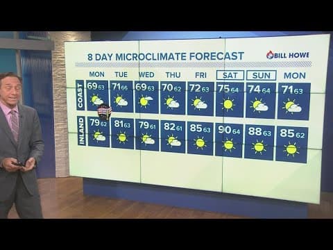 Dip in temperatures expected for the 4th of July