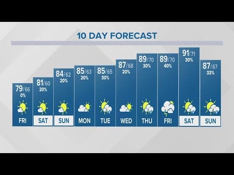 Columbus, Ohio weather forecast | July 20, 2023