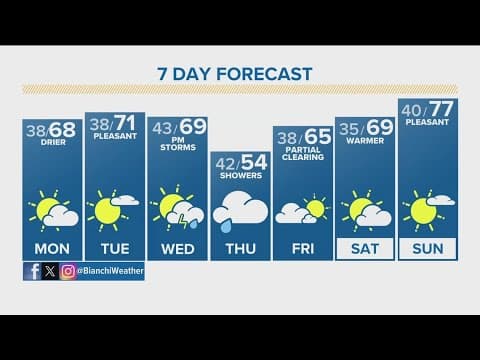 Latest forecast | Showers, storms possible in the Denver area Sunday; mountain snow continues