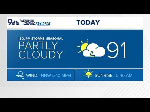 Extended weather: Sunny with isolated afternoon storms