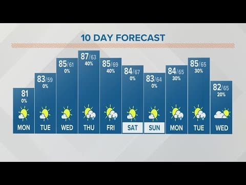 Monday afternoon forecast | July 31, 2023