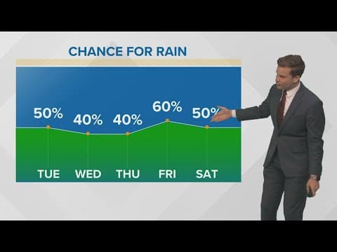 New Orleans: Normal summer weather, hot with a few storms