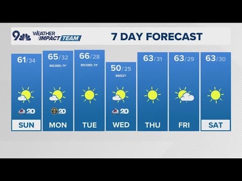 Denver Gazette weather for Sunday, February 23