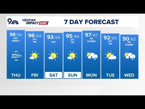 Latest Forecast | Another hot, smoky day Thursday