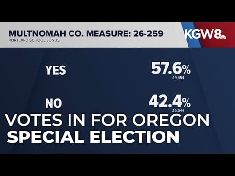 Results from Oregon's special election continue rolling in