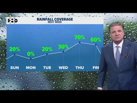 DFW Weather | Rainfall coverage next week in 14 day forecast