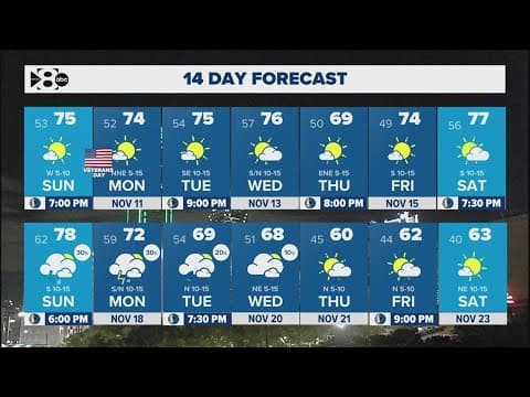 DFW Weather: Nice fall weather to end the weekend