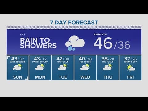 KGW Forecast: 11 p.m., Friday, Dec. 9, 2022