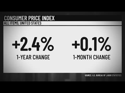 Inflation is cooling, according to a new report