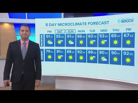 A few coastal showers early Friday morning before a dry and mild weekend