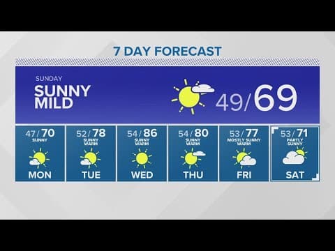 Sunny and mild on Sunday | KING 5 Weather
