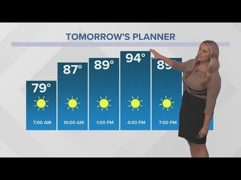 New Orleans Weather: Hot and humid Friday into the weekend, chance for rain next week