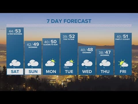 KGW Forecast: 11 p.m., Friday, Feb. 3, 2023
