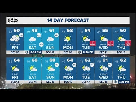 DFW Weather: Some could see a freeze Friday morning, and rain returns this weekend