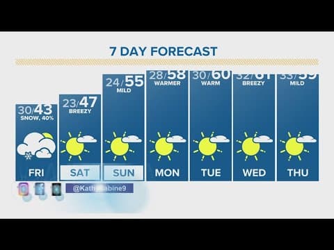 Denver Gazette weather for Friday, Jan. 26