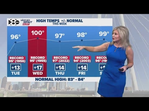 DFW Weather: Record heat is in the forecast midweek