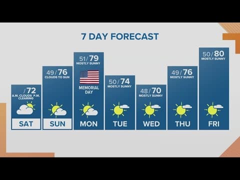 KGW Forecast: Sunrise, Saturday, May 27, 2023
