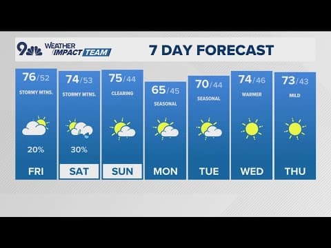 Denver Gazette weather for Friday, October 10