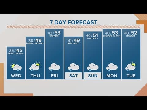 KGW Forecast: Sunrise, Wednesday, Jan 4, 2023
