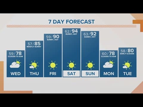 KGW Forecast: Sunrise, Wednesday, July 12, 2023