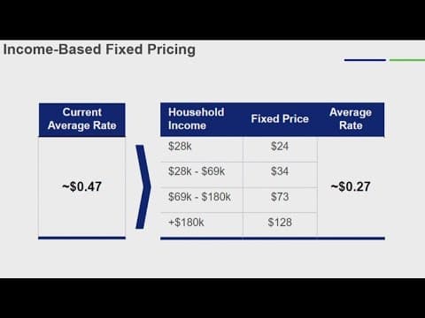Two public meetings for SDG&E customers to provide input on proposed electricity rates