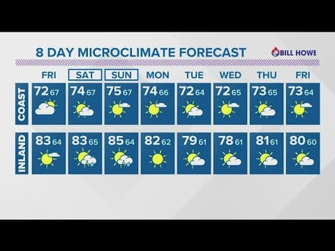 Stubborn clouds across San Diego County to welcome the weekend