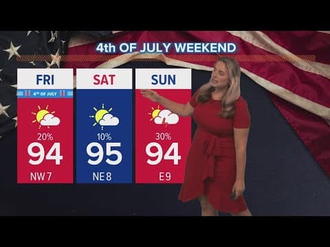 New Orleans Weather: Hot and mostly dry 4th of July