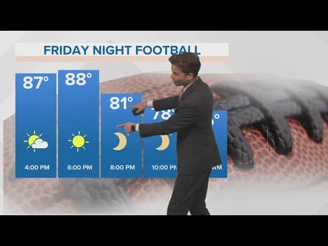 New Orleans Weather: Hot & mostly dry weekend; weak cool front possible next week