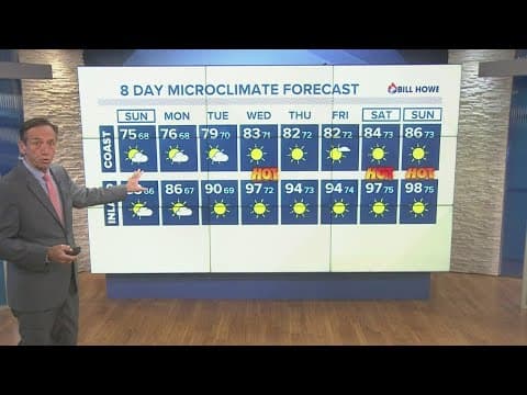 Cool temperatures ahead for the next couple days