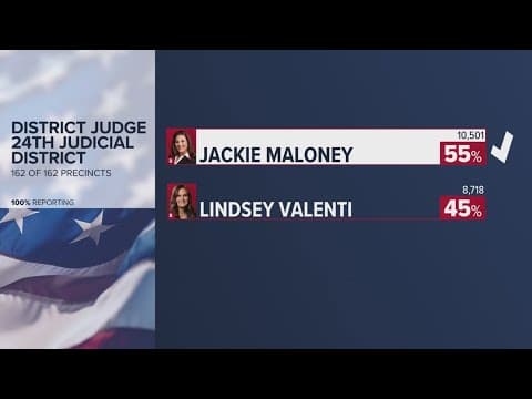 Jackie Maloney (R) wins as Jefferson Parish's 24th Judicial District Judge