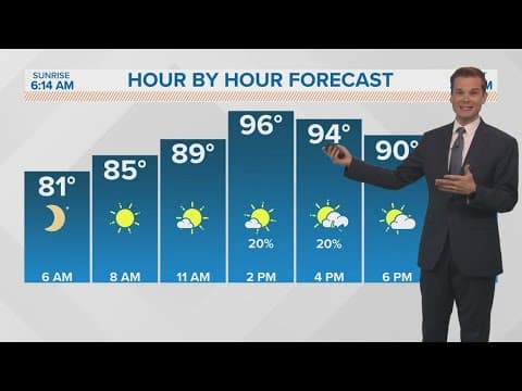 New Orleans Weather: Very hot start to the week, rainy weather returns soon