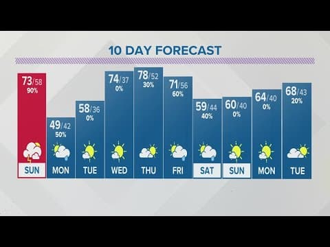 Saturday evening forecast for Columbus, Ohio | April 15, 2023