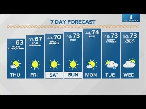 Live Doppler 13 morning forecast | Thursday, Oct. 17, 2024