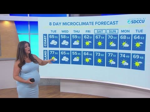 Marine layer returns for coast and inland areas ahead of moderate warmup for Tuesday