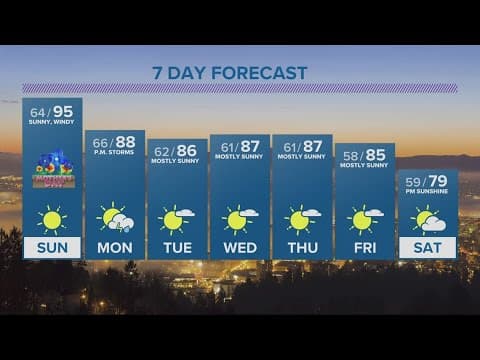 KGW Forecast: 5 p.m., Saturday May 13, 2023