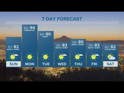 KGW Forecast: 11 p.m., Saturday July 9, 2022
