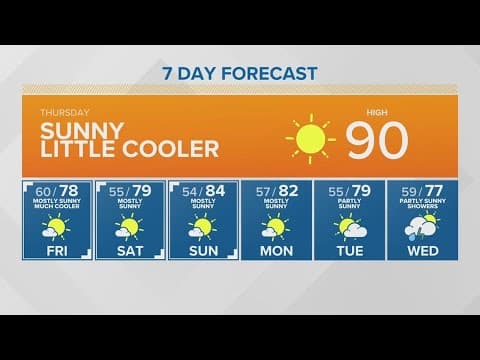 Heat wave cools down slightly | KING 5 Weather