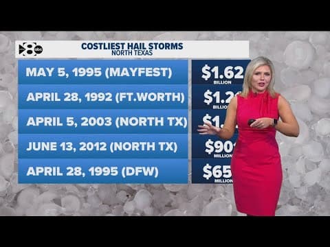 DFW Weather | A look at the costliest hail storms in North Texas history, 14 day forecast