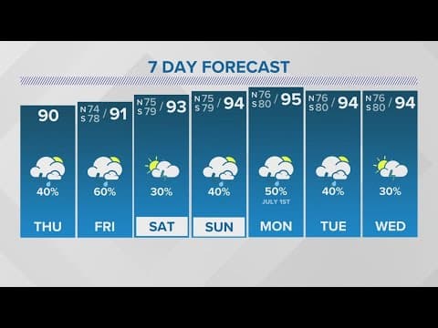New Orleans Weather: Warm and humid with daily showers and storms through next week