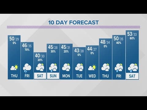 Wednesday evening forecast | March 8, 2023