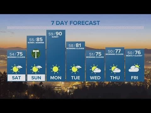 KGW Forecast: 5 p.m., Friday, June 9, 2023
