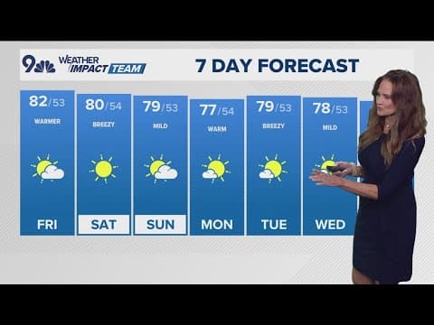 Denver Gazette weather for Friday, September 26