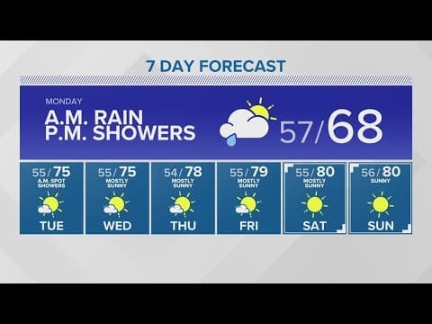 Morning rain, evening showers Monday | KING 5 Weather