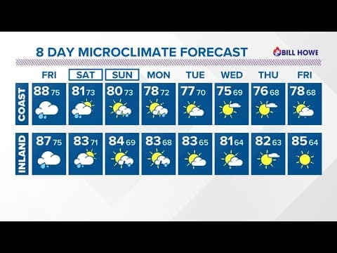 High winds and rain on the way thanks to Hurricane Kay