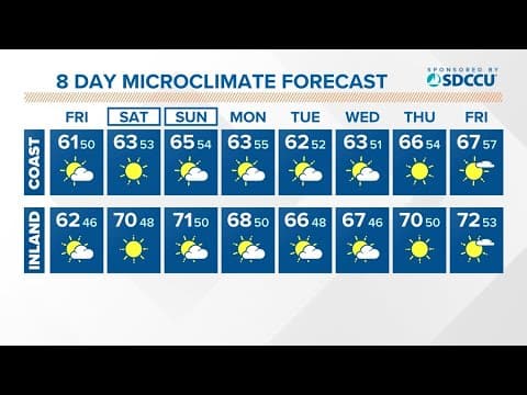 A mild Friday as temperatures warm through this weekend