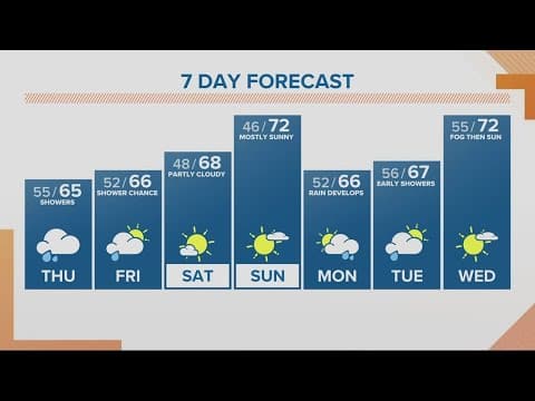KGW Forecast: Noon, Thursday, Sept. 28, 2023