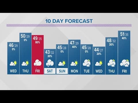 Tuesday evening weather forecast | March 7, 2023