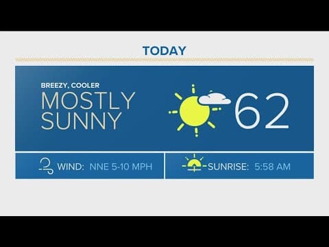 Denver Gazette forecast for Thursday, May 2