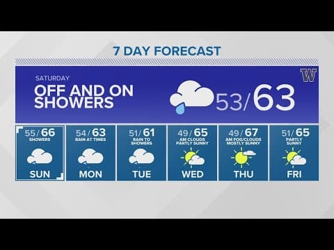 Clouds and rain to arrive Saturday | KING 5 Weather